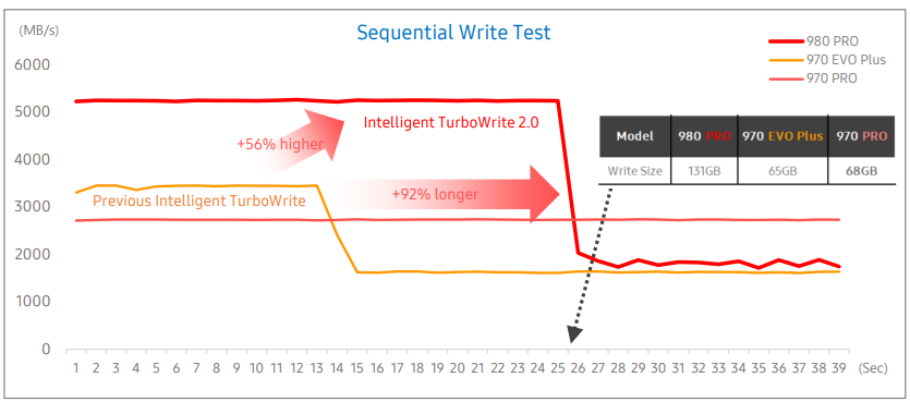 Intelligent TurboWrite 2.0